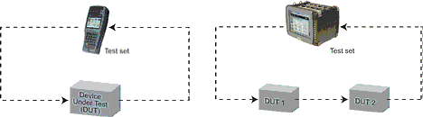 Figure 1: Single tester, single device (left). Single tester, multiple devices (right)